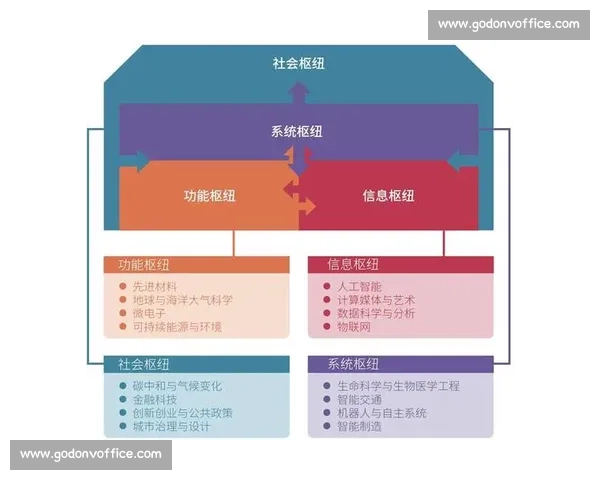 面向未来城市发展的高效压缩空间创新设计策略研究与实践路径探索